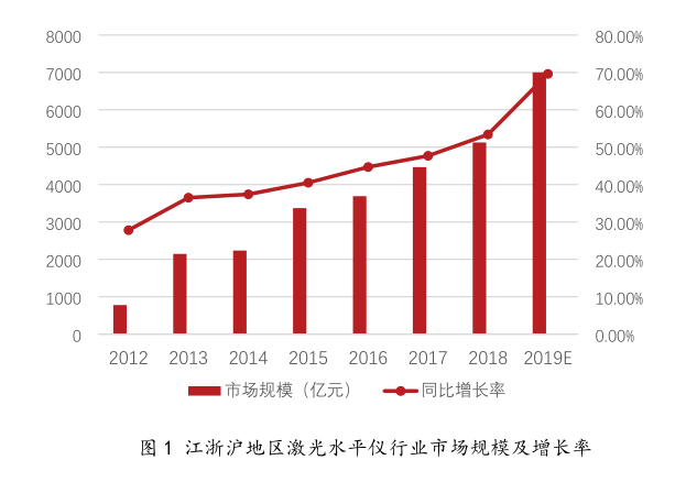 beat365中文版官方网站市场规模达5300亿元，保持稳中向好发展趋势